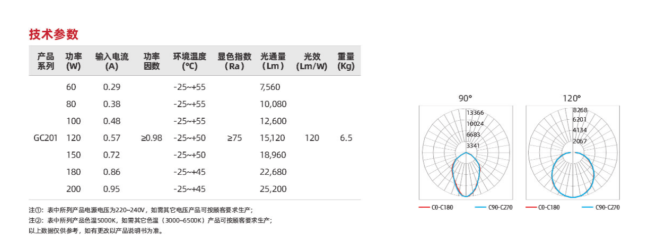 GC210系列(图3)