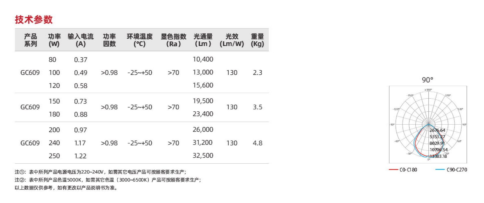 GC609系列(图2)