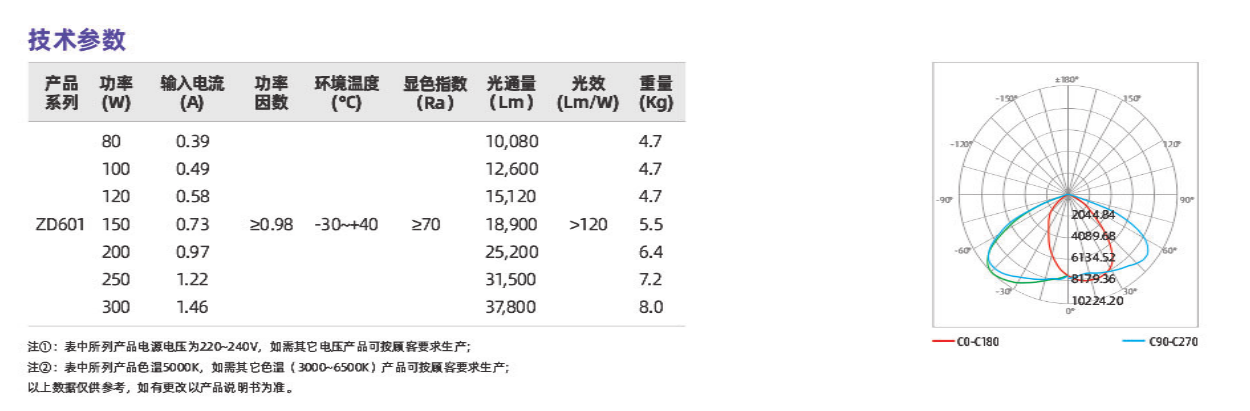 ZD601系列(图2)