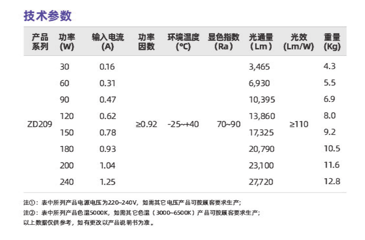 ZD209系列(图2)