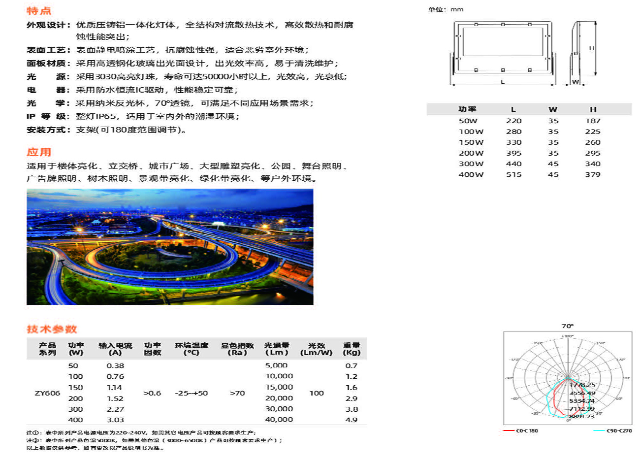 ZY606系列(图1)