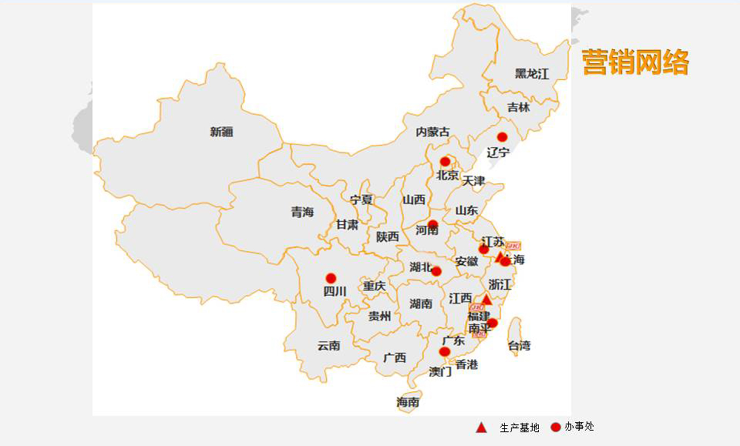 銷售網絡(圖3)