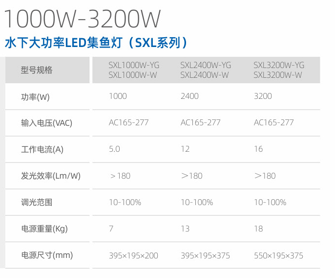 水下大功率集鱼灯（SXL系列）(图1)