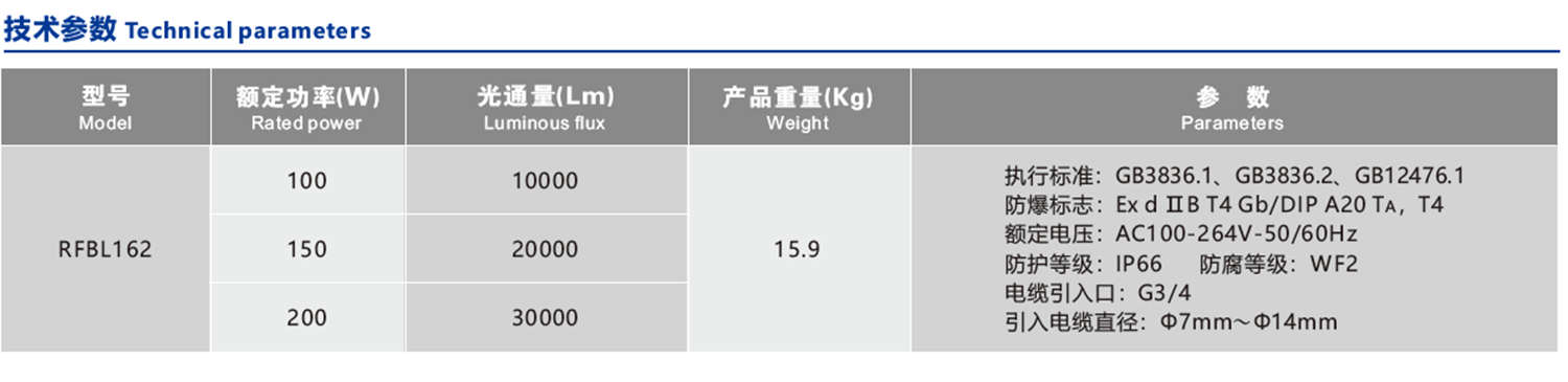 RFBL162系列(图3)