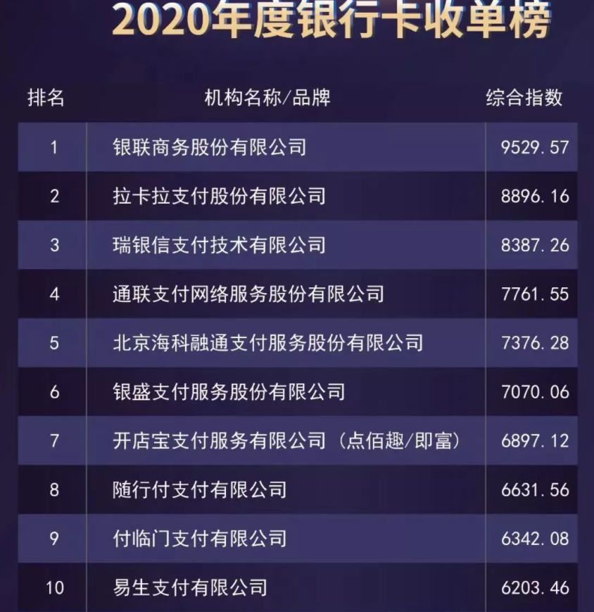 2020年(nian)度支付公(gōng)司交易排(pai)行.png