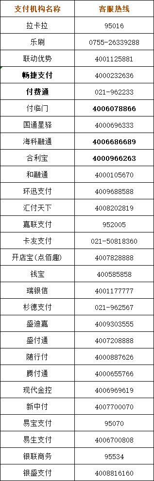支付公(gōng)司聯(lian)係(xi)電(dian)話(hua).png 支付公(gōng)司聯(lian)係(xi)電(dian)話(hua).png